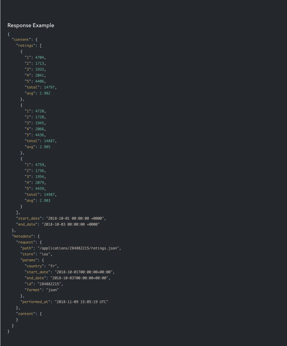 AppTweak ASO Intelligence API Response format example 